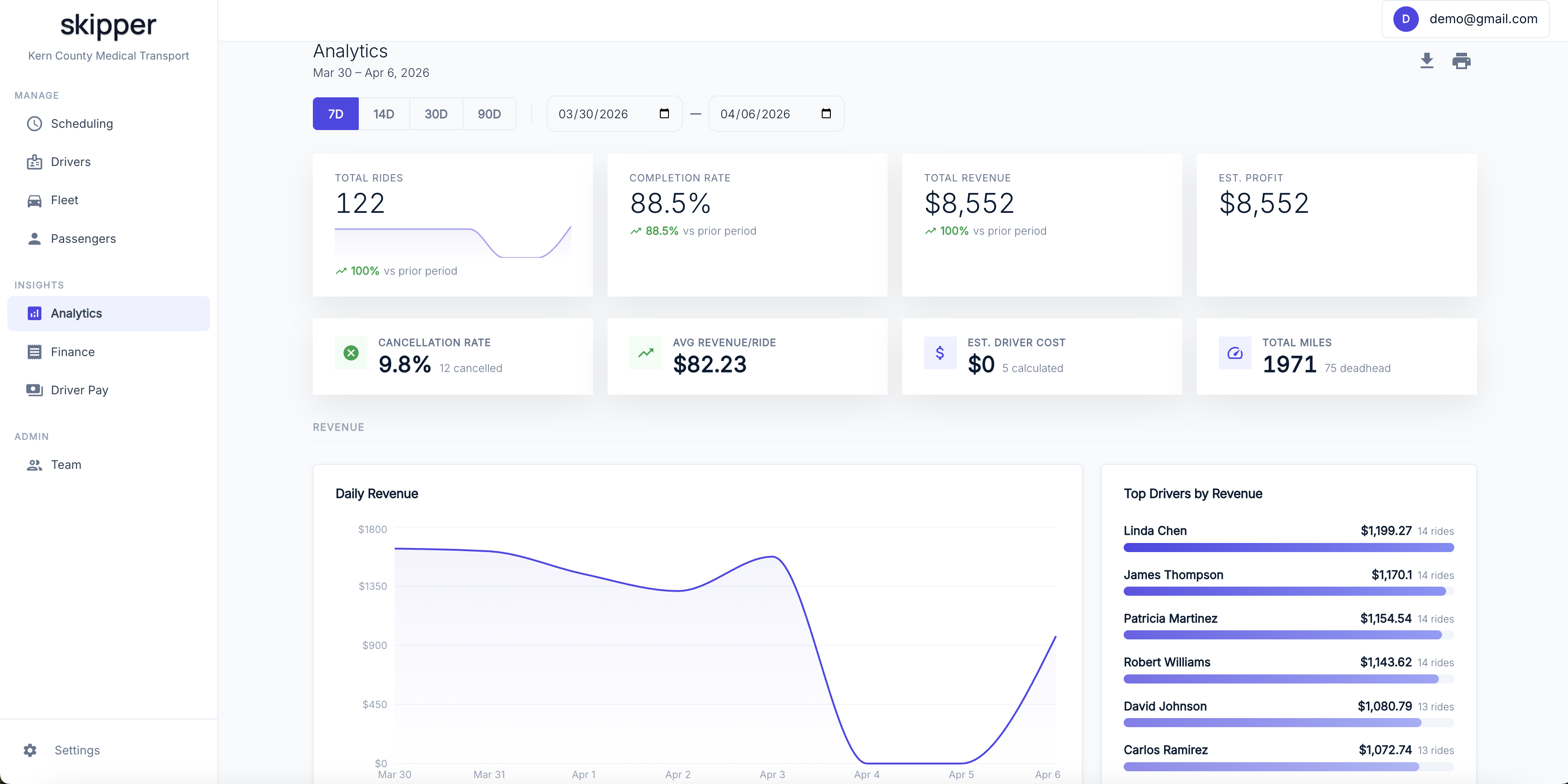 Skipper analytics dashboard preview